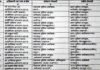 उत्तर प्रदेश में फिर 15 आईपीएस अफसरों के हुए ट्रांसफर, शासनादेश जारी
