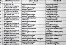 उत्तर प्रदेश में फिर 15 आईपीएस अफसरों के हुए ट्रांसफर, शासनादेश जारी