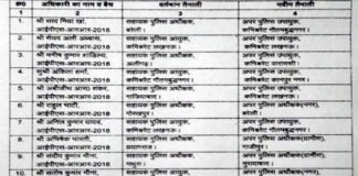 उत्तर प्रदेश में फिर 15 आईपीएस अफसरों के हुए ट्रांसफर, शासनादेश जारी