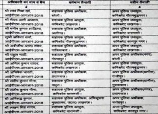 उत्तर प्रदेश में फिर 15 आईपीएस अफसरों के हुए ट्रांसफर, शासनादेश जारी