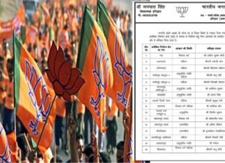 हरिद्वार में पंचायत चुनाव को लेकर भाजपा ने अपने प्रत्याशियों की लिस्ट की जारी, ये हैं बीजेपी के 44 उम्मीदवार Haridwar Panchayat Election 2022