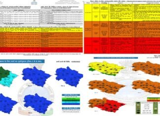 उत्तराखंड में फिर से भारी बारिश की चेतावनी, रेड अलर्ट हुआ जारी, इस जिले में कल सभी स्कूल रहेंगे बंद, डीएम ने दिए आदेश red alert in chamoli uttarakhand