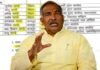 बिहार के रिश्तेदारों को उत्तराखंड में नौकरी लगाने पर पूर्व शिक्षा मंत्री अरविंद पांडेय ने पत्रकारों को दी सफाई Arvind Pandey