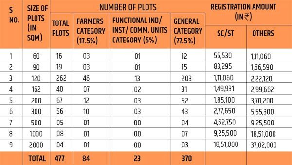 residential plots scheme yamuna authority