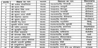 शिक्षक दिवस पर पौड़ी जिले के ये 33 शिक्षक होंगे सम्मानित, 22 को जनपद स्तरीय, 8 को राज्य स्तरीय तथा 3 को मिलेगा शैलेश मटियानी पुरस्कार