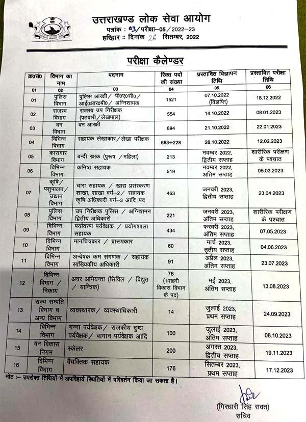uttarakhand-bharti-pariksha calander 2022