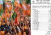 उत्तराखंड में भाजपा ने प्रदेश प्रवक्ताओं और सह मीडिया प्रभारियों की नियुक्ति की, देखें किन्हें मिली मिम्मेदारी