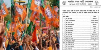 उत्तराखंड में भाजपा ने प्रदेश प्रवक्ताओं और सह मीडिया प्रभारियों की नियुक्ति की, देखें किन्हें मिली मिम्मेदारी