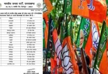 बीजेपी ने उत्तराखंड में बनाये 19 नए जिलाध्यक्ष, आपके क्षेत्र में किसे मिली जिम्मेदारी, यहां देखें पूरी लिस्ट BJP 19 new district presidents in Uttarakhand
