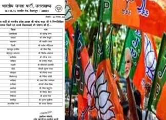 बीजेपी ने उत्तराखंड में बनाये 19 नए जिलाध्यक्ष, आपके क्षेत्र में किसे मिली जिम्मेदारी, यहां देखें पूरी लिस्ट BJP 19 new district presidents in Uttarakhand