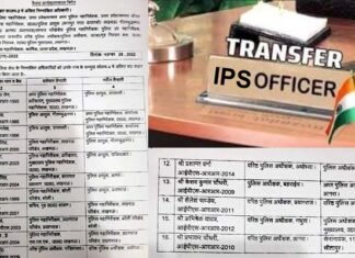 यूपी में 16 आईपीएस अफसरों के तबादले, नोएडा व वाराणसी के पुलिस कमिश्नर हटाए गए, गाजियाबाद को मिला पहला पुलिस कमिश्नर, देखें शासनादेश