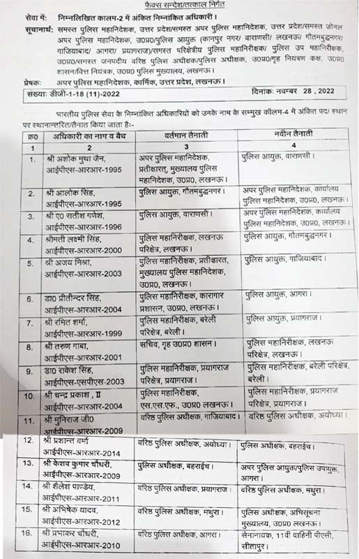 noida-commissioner-transfer