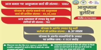 राज्य सरकार स्वास्थ्य योजनाः कैशलेस उपचार सुविधा हेतु प्रदेश के बाहर दो और बड़े निजी अस्पताल हुए सूचीबद्ध, योजना के तहत देंगे मुफ्त उपचार state government health scheme
