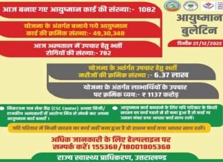 राज्य सरकार स्वास्थ्य योजनाः कैशलेस उपचार सुविधा हेतु प्रदेश के बाहर दो और बड़े निजी अस्पताल हुए सूचीबद्ध, योजना के तहत देंगे मुफ्त उपचार state government health scheme