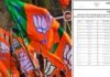 उत्तराखंड बीजेपी ने सभी जिलों में मंडल अध्यक्षों की सूची की जारी, आपके क्षेत्र से किसे मिली जिम्मेदारी यहां देखें पूरी लिस्ट BJP MANDAL ADHYAKSH LIST UTTARAKHAND