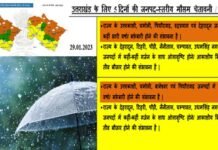 मौसम ने बदली करवट : उत्तराखंड में भारी बारिश का अलर्ट, इन इलाकों में बर्फबारी की चेतावनी Heavy-rain