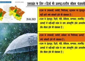 मौसम ने बदली करवट : उत्तराखंड में भारी बारिश का अलर्ट, इन इलाकों में बर्फबारी की चेतावनी Heavy-rain