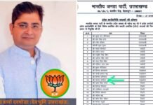 उत्तराखंड बीजेपी ने प्रदेश कार्यसमिति की सूची की जारी, रुद्रप्रयाग से संजय शर्मा दरमोडा को मिली जिम्मेदारी, देखें पूरी लिस्ट