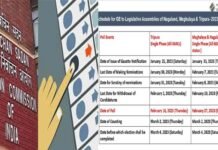 त्रिपुरा, नागालैंड और मेघालय विधानसभा चुनाव : मतदान की तारीखों का चुनाव आयोग ने किया एलान, देखें कब होगी वोटिंग