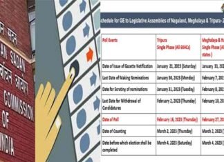 त्रिपुरा, नागालैंड और मेघालय विधानसभा चुनाव : मतदान की तारीखों का चुनाव आयोग ने किया एलान, देखें कब होगी वोटिंग