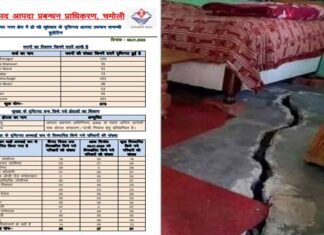 जोशीमठ में अब 678 भवनों में आ चुकी हैं दरारें, 81 परिवारों को अस्थाई रूप से किया गया शिफ्ट, प्रभावितों को अविलम्ब सुरक्षित स्थान पर शिफ्ट करने के निर्देश joshimath-lanslide