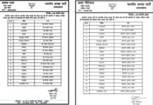 उत्तराखंड भाजपा ने युवा मोर्चा सहित सभी मोर्चों के जिलाध्यक्षों की घोषणा की, आपके जनपद में किन्हें मिली क्या जिम्मेदारी देखें पूरी लिस्ट