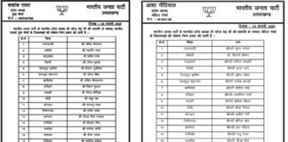 उत्तराखंड भाजपा ने युवा मोर्चा सहित सभी मोर्चों के जिलाध्यक्षों की घोषणा की, आपके जनपद में किन्हें मिली क्या जिम्मेदारी देखें पूरी लिस्ट