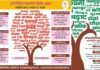 अंतरराष्ट्रीय मातृभाषा दिवस पर उत्तराखंड भाषा आंदोलन को लेकर मातृभाषा सप्ताह का आयोजन करेगा धाद mother tongue week dhaad