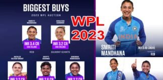 WPL Auction 2023: विमेंस प्रीमियर लीग के लिए 87 महिला खिलाड़ियों पर लुटे 59.50 करोड़, स्मृति मंधाना बिकीं सबसे महंगी, उत्तराखंड की स्नेह राणा गुजरात जाएंट्स में, देखें पूरी लिस्ट wpl-auction-2023