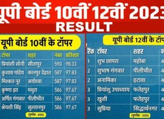 यूपी बोर्ड का परीक्षा परिणाम जारी, हाईस्कूल में प्रियांशी, इंटरमीडिएट में शुभ बने टॉपर UP-Board-Result-2023-declared