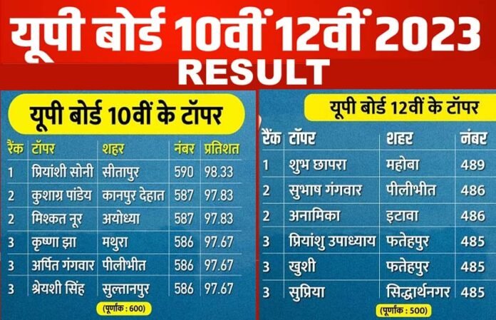 UP-Board-Result-2023-declared UP-Board-Result-2023-declared