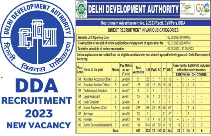 DDA Recruitment 2023