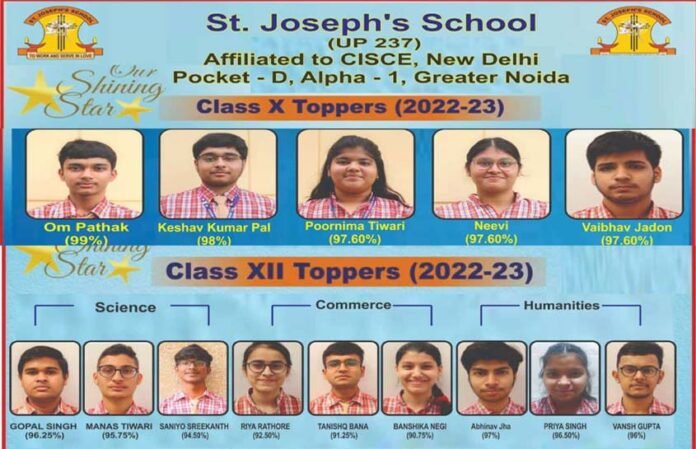 st josephs school toppers greater noida