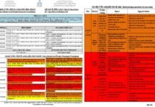 मौसम विभाग ने उत्तराखंड में अगले तीन दिन तक भारी बारिश का रेड अलर्ट किया जारी Red alert issued for heavy rains