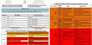 मौसम विभाग ने उत्तराखंड में अगले तीन दिन तक भारी बारिश का रेड अलर्ट किया जारी Red alert issued for heavy rains
