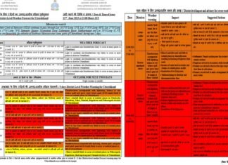 मौसम विभाग ने उत्तराखंड में अगले तीन दिन तक भारी बारिश का रेड अलर्ट किया जारी Red alert issued for heavy rains