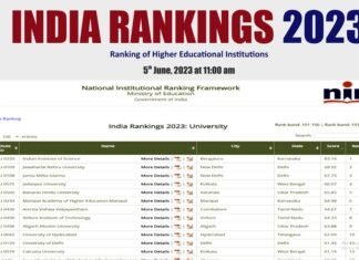 Top 10 Universities in India 2023: IISC बेंगलुरु पहले स्थान पर, दूसरे पर JNU, देखिये देश की टॉप 10 यूनिवर्सिटी, इंजीनियरिंग संस्थान, मेडिकल कॉलेज की लिस्ट Top 10 Universities in India 2023