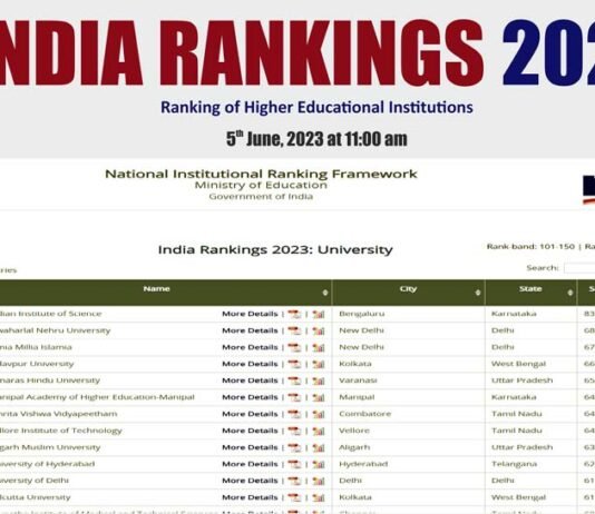 Top 10 Universities in India 2023: IISC बेंगलुरु पहले स्थान पर, दूसरे पर JNU, देखिये देश की टॉप 10 यूनिवर्सिटी, इंजीनियरिंग संस्थान, मेडिकल कॉलेज की लिस्ट Top 10 Universities in India 2023