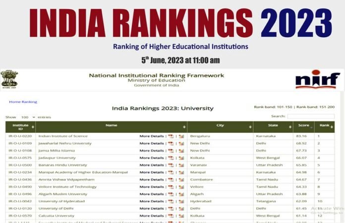 Top 10 Universities in India 2023