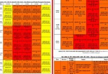 उत्तराखंड में मौसम विभाग ने फिर जारी किया भारी बारिश का अलर्ट, 16-17 जुलाई को देहरादून समेत इन सात जिलों में भारी बारिश का अनुमान