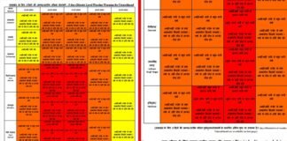 उत्तराखंड में मौसम विभाग ने फिर जारी किया भारी बारिश का अलर्ट, 16-17 जुलाई को देहरादून समेत इन सात जिलों में भारी बारिश का अनुमान