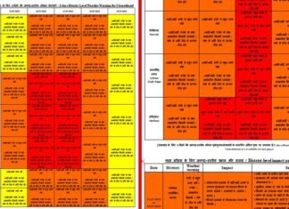 उत्तराखंड में मौसम विभाग ने फिर जारी किया भारी बारिश का अलर्ट, 16-17 जुलाई को देहरादून समेत इन सात जिलों में भारी बारिश का अनुमान