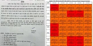 उत्तराखंड में भारी बारिश का ऑरेंज अलर्ट, देहरादून समेत इन जिलों में बंद रहेंगे सभी स्कूल Orange alert of heavy rains in Uttarakhand