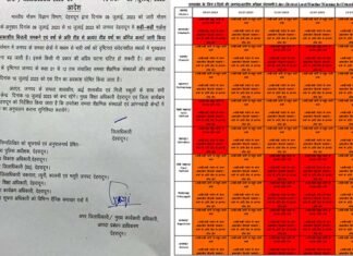 उत्तराखंड में भारी बारिश का ऑरेंज अलर्ट, देहरादून समेत इन जिलों में बंद रहेंगे सभी स्कूल Orange alert of heavy rains in Uttarakhand