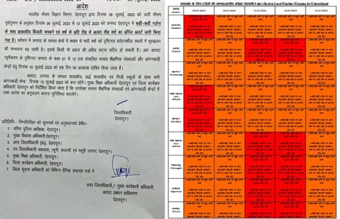Orange alert of heavy rains in Uttarakhand