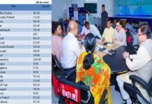 केंद्र सरकार ने उत्तराखंड को आपदा राहत के लिए जारी किए 413 करोड़ रुपए Rs 413 crore for disaster relief to Uttarakhand