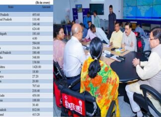 केंद्र सरकार ने उत्तराखंड को आपदा राहत के लिए जारी किए 413 करोड़ रुपए Rs 413 crore for disaster relief to Uttarakhand