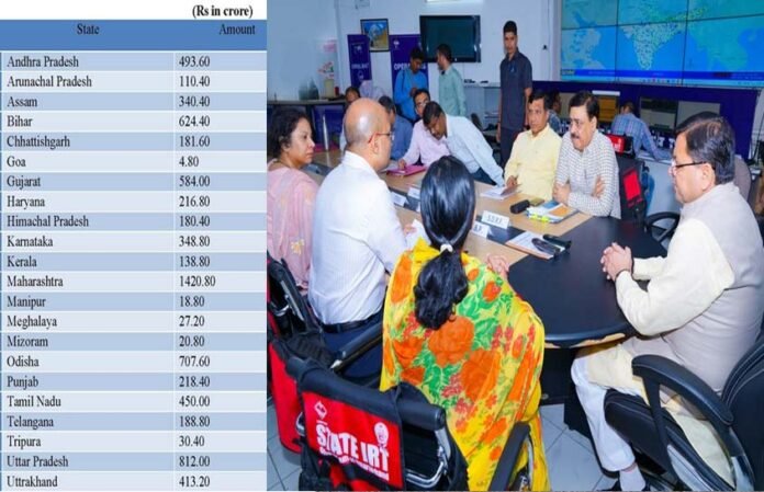 Rs 413 crore for disaster relief to Uttarakhand