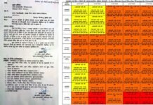 उत्तराखंड: भारी बारिश के अलर्ट के चलते अगले 2 बंद रहेंगे प्रदेशभर के सभी स्कूल व आंगनबाड़ी केंद्र schools will remain closed on July 14 and 15 due to heavy rain alert in Uttarakhand