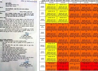 उत्तराखंड: भारी बारिश के अलर्ट के चलते अगले 2 बंद रहेंगे प्रदेशभर के सभी स्कूल व आंगनबाड़ी केंद्र schools will remain closed on July 14 and 15 due to heavy rain alert in Uttarakhand